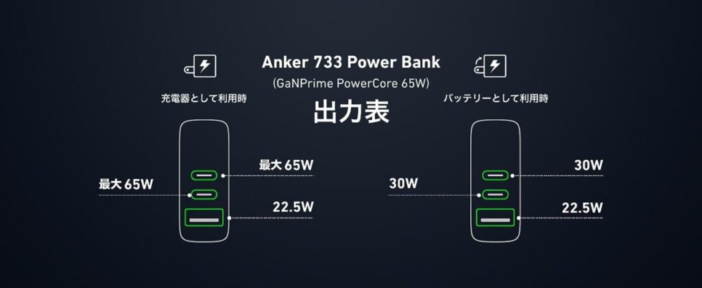 Anker 733 Power Bankレビュー！外出先の充電問題を解決する究極の2in1充電器